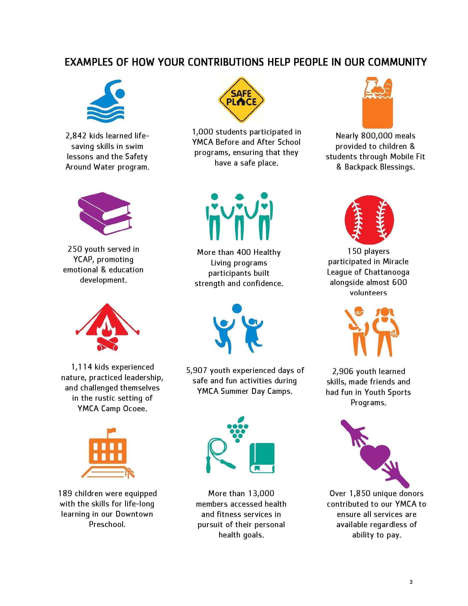 Support Your Local YMCA YMCA of Metropolitan Chattanooga